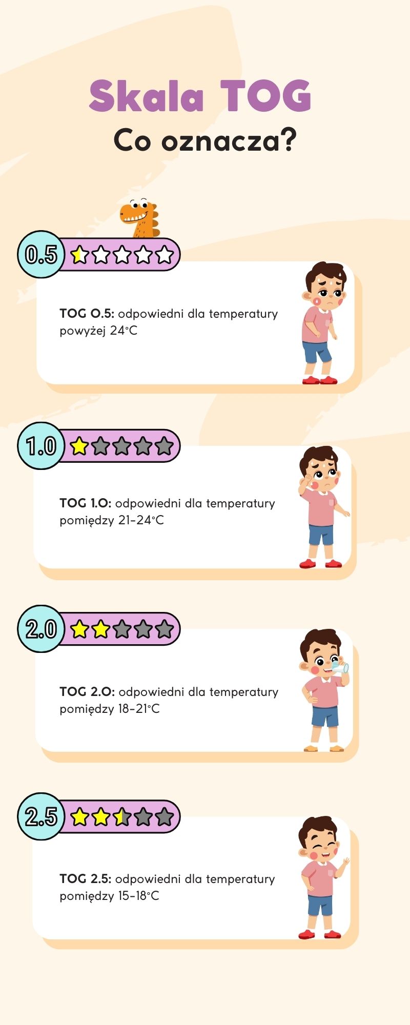 Co oznacza skala TOG w śpiworkach